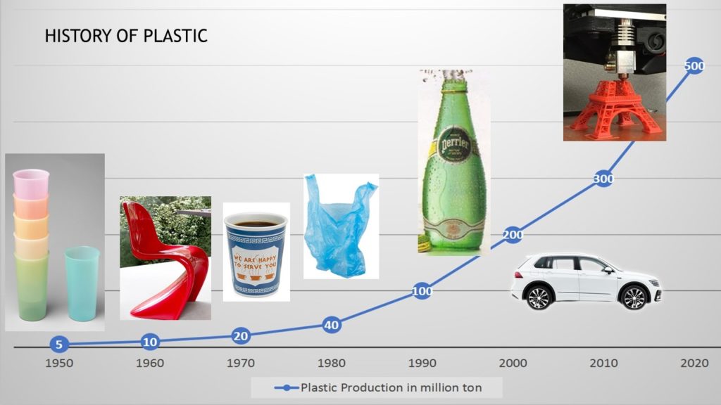 Plastic Awareness Presentation history of plastic